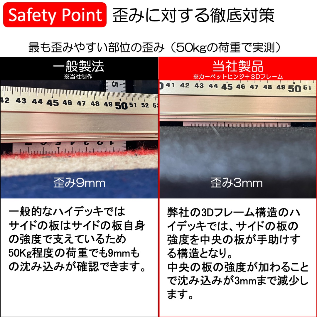 使用例2