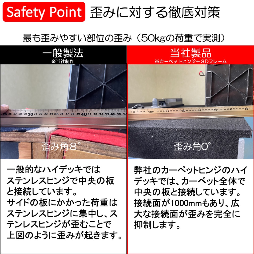 使用例3